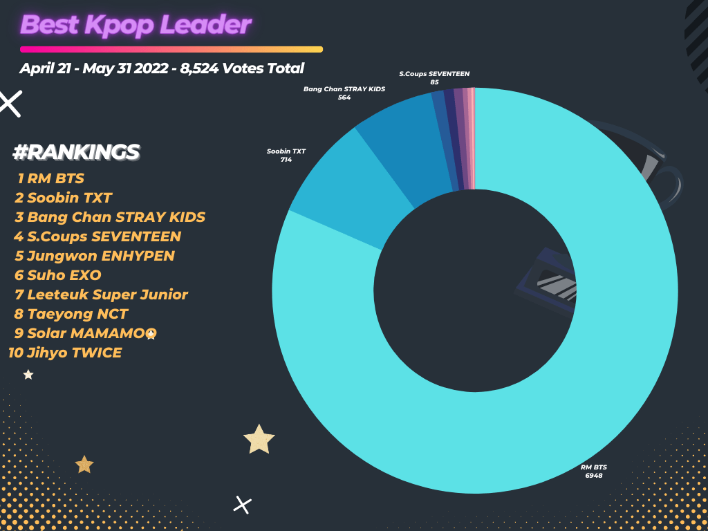 Best Kpop Leader (Updated) 2 Best Kpop Leader Chart