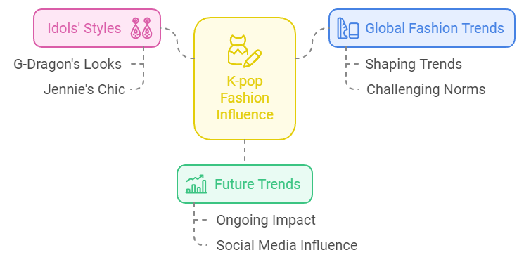 The Most Stylish Kpop Idols: Defining Fashionable in Kpop 17 Most Fashionable Kpop Idols