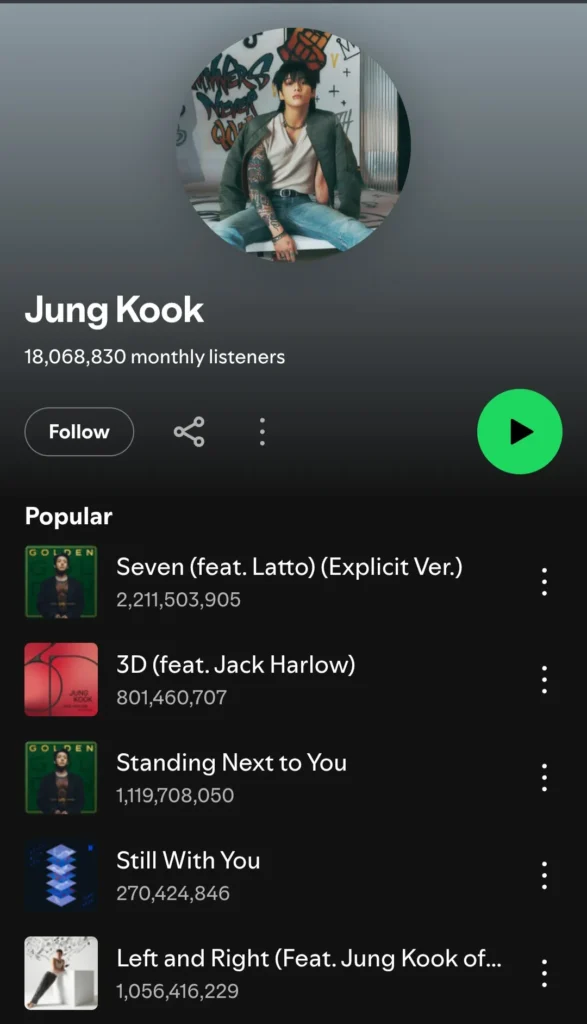 BTS' Jungkook's '3D (feat. Jack Harlow)' Surpasses 800 Million Streams on Spotify 3 Jungkook 3D 800M Spotify Streams