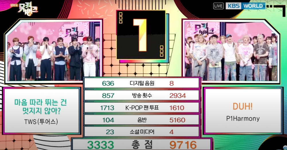 P1Harmony Secures Victory with ‘DUH!’ and Electrifying Performances on May 16th’s 'Music Bank' 3 P1Harmony Performance