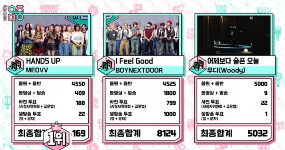 BOYNEXTDOOR Triumphs with “I Feel Good” and Delivers an Exciting Performance on May 24th's 'Show! Music Core'! 2 BOYNEXTDOOR Triumphs with “I Feel Good” and Delivers an Exciting Performance on May 24th's 'Show! Music Core'!