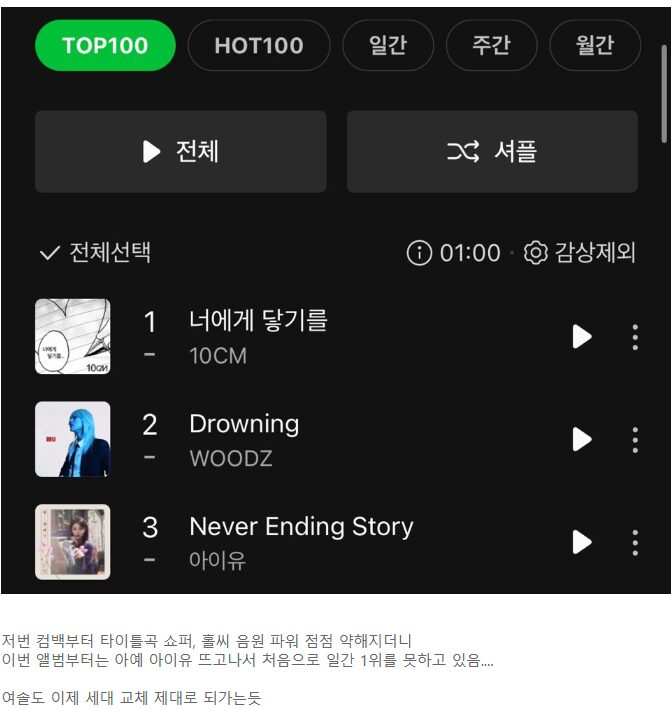 Discussion on IU's latest album performance