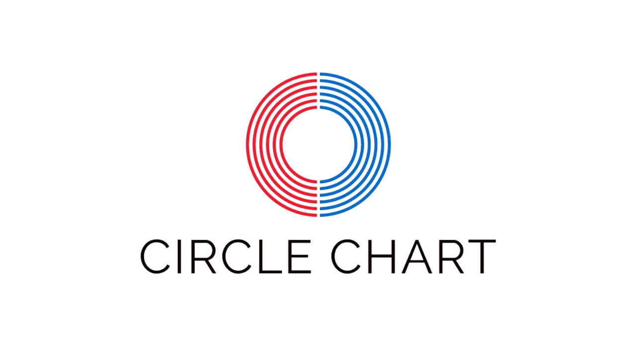 Circle Chart releases chart rankings for May 4 to May 10