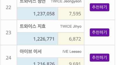 Karina's Brand Ranking