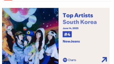 NewJeans Chart Performance