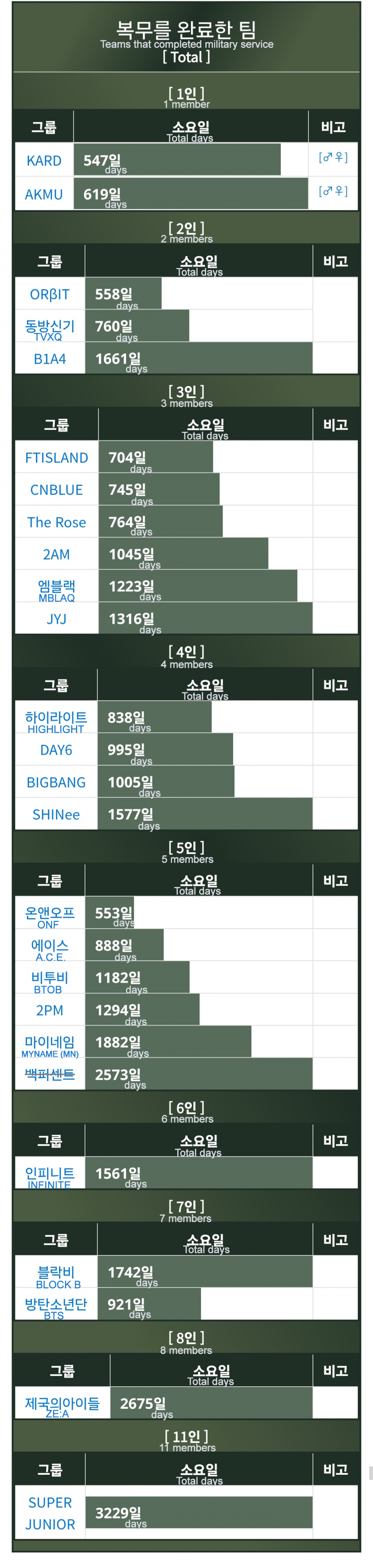 K-pop Group Military Hiatus Days