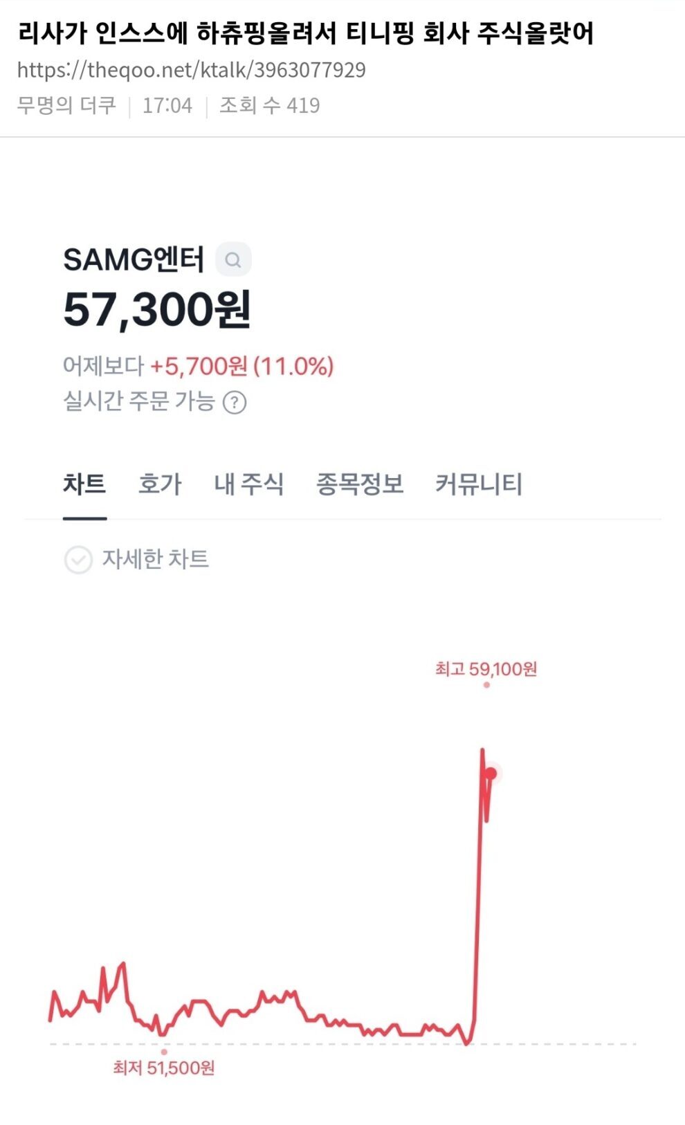 Lisa from BLACKPINK Sparks Significant Rise in Plummeting Stock Prices of Korean Entertainment Firm 3 theqoo post