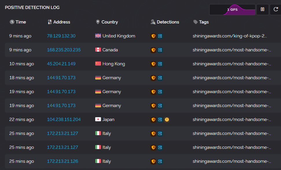 Vote Protection System