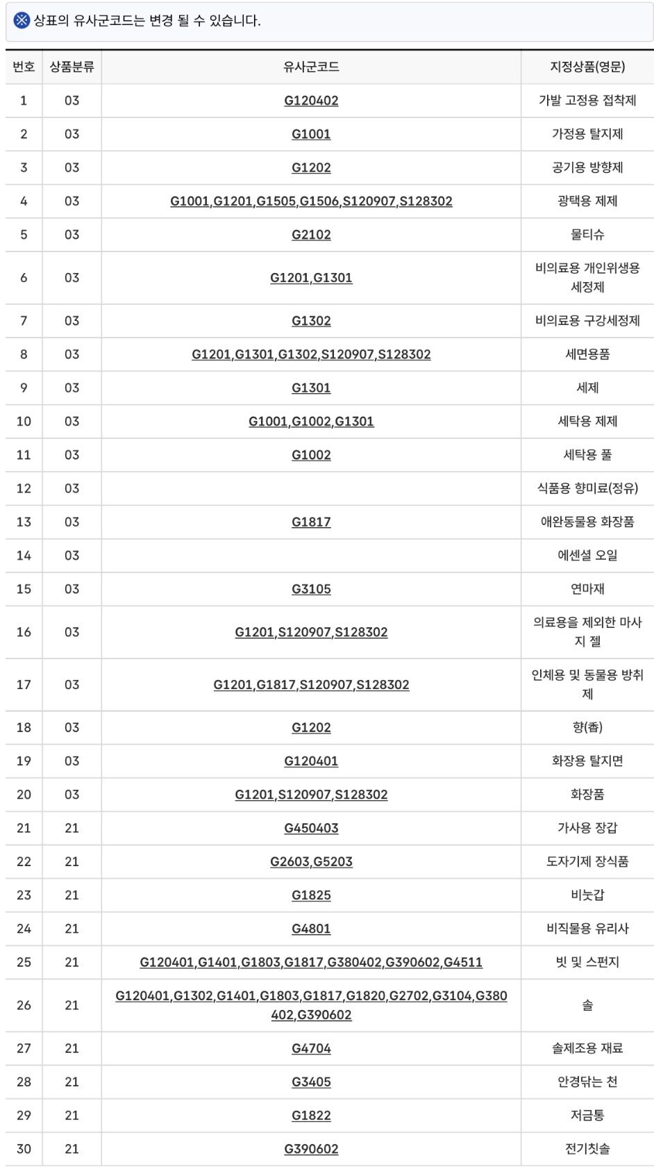 Trademark list screenshot