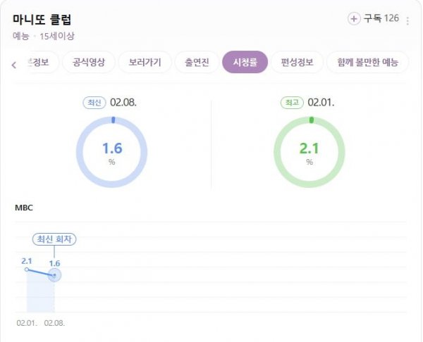 The Secret Friends Club Viewership Ratings